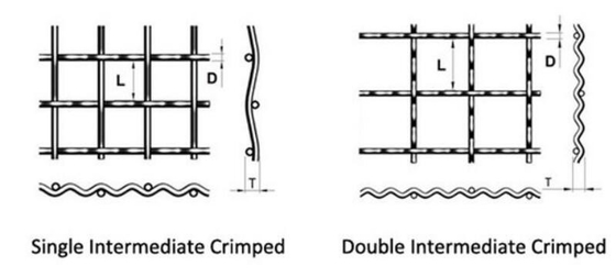 Single Intermediate Double Intermediate Crimped Wire Mesh With Rectangular Holes